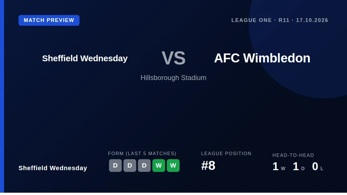 Sheffield Wednesday host AFC Wimbledon at Hillsborough on Saturday, aiming to end a three-match winless streak in League One