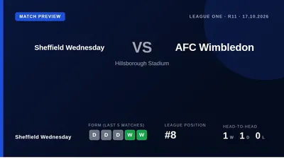 Sheffield Wednesday host AFC Wimbledon at Hillsborough on Saturday, aiming to end a three-match winless streak in League One