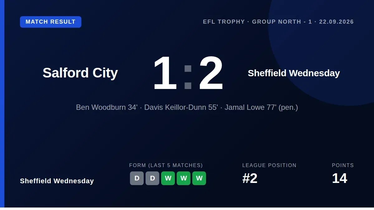 Sheffield Wednesday came from behind to win 2-1 at Salford City in the EFL Trophy, with Davis Keillor-Dunn and Jamal Lowe...