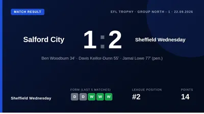 Sheffield Wednesday came from behind to win 2-1 at Salford City in the EFL Trophy, with Davis Keillor-Dunn and Jamal Lowe...