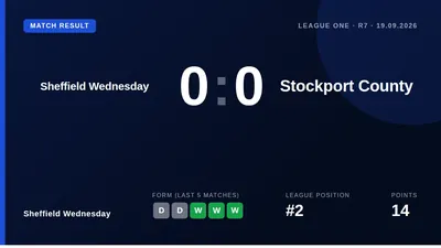 Sheffield Wednesday's promotion push was checked by a goalless draw with Stockport County, a result that leaves them...