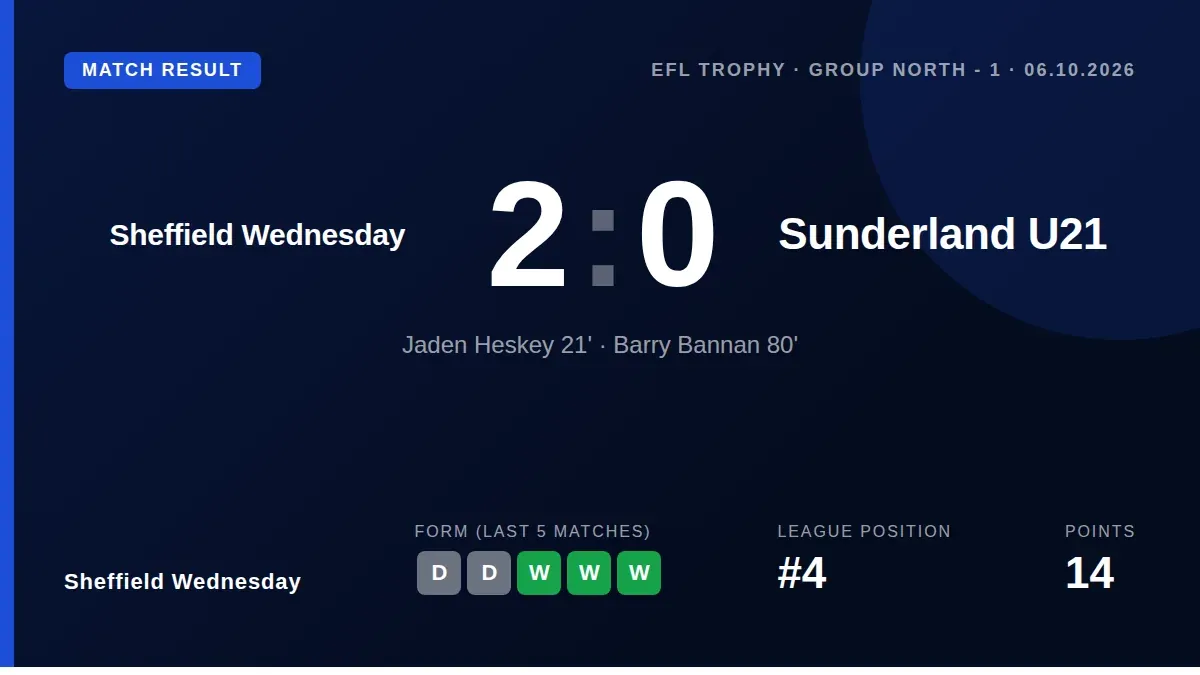 Sheffield Wednesday booked their place in the next round of the EFL Trophy with a 2-0 victory over Sunderland's Under-21 side