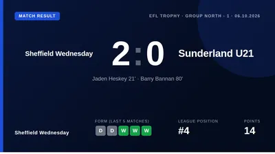 Sheffield Wednesday booked their place in the next round of the EFL Trophy with a 2-0 victory over Sunderland's Under-21 side